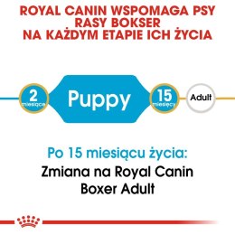 ROYAL CANIN Boxer Puppy 12kg