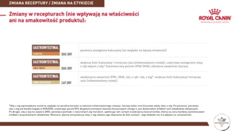 ROYAL CANIN Gastrointestinal Fibre Response 2kg