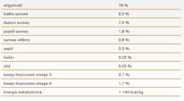 Calibra Dog Life Adult Beef With Carrots Karma Dla Psa 400g
