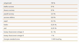 Calibra Dog Life Adult Chicken With Rice Karma Dla Psa 400g