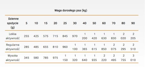 Calibra Dog Life Adult Chicken With Rice Karma Dla Psa 400g