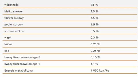 ChatGPT powiedział: Calibra Cat Life Sensitive Karma Dla Kota Z Jagnięciną 200g