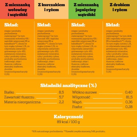 Pedigree Mokra Karma Dla Szczeniąt Mix Smaków Kurczak Z Ryżem, Jagnięcina Z Ryżem, Drób Z Ryżem I Wołowina Z Ryżem W Galaretce 1