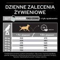 Purina Pro Plan Large Robust Optidigest Jagnięcina Z Ryżem 14kg