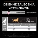 Purina Pro Plan Small & Mini Adult Sensitive Optiderma Łosoś I Ryż 7kg