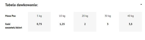 Dolina Noteci Premium Dorsz Z Brokułami 500g