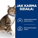 Hill's PD Prescription Diet Feline s/d 1,5kg