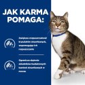 Hill's PD Prescription Diet Feline s/d 1,5kg