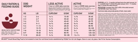 Orijen Small Breed Dog 4,5kg