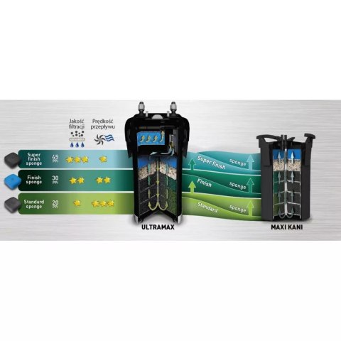 AQUAEL Wkład Filtracyjny Gąbkowy Finish Sponge 30PPI