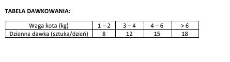 Brit Care Cat Snack Superfruits Herring 100g