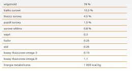 Calibra Cat Life Sterilised Karma Dla Kota Z Indykiem 200g
