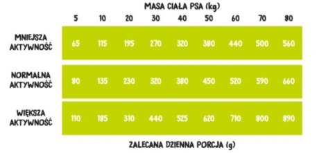 Wiejska Zagroda Kaczka Z Gruszką 9kg