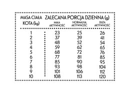PAN MIĘSKO Cielęcina Z Kaczką M Dla Kota 5kg