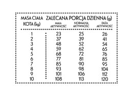 PAN MIĘSKO Cielęcina z kaczką M 400g dla kota