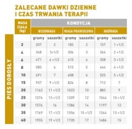 ROYAL CANIN Urinary S/O 12x100g