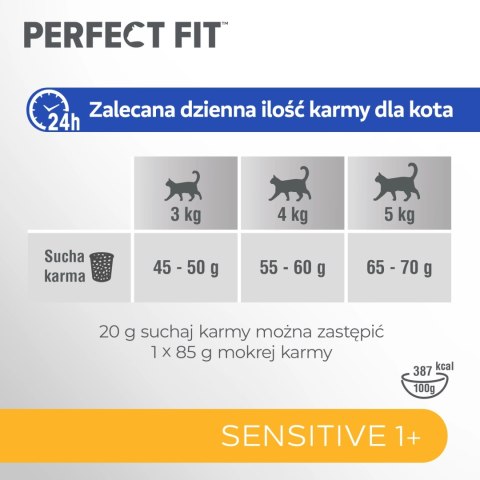 PERFECT FIT Sensitive 1+ Z Indykiem 750g