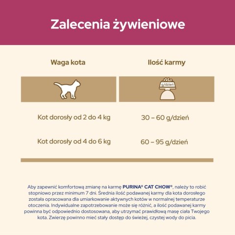 Purina Cat Chow Special Care Urinary Tract Health 1,5kg