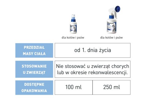 FRONTLINE Spray Dla Psów I Kotów 250ml