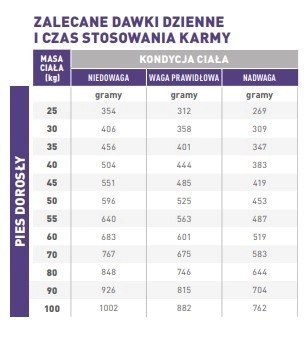 ROYAL CANIN Adult Large Dog 13kg