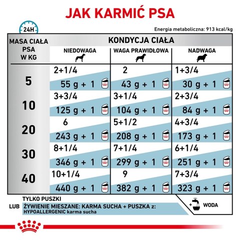 ROYAL CANIN Hypoallergenic 200g