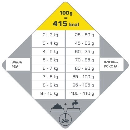 Versele-Laga Opti Life Adult Light Mini Kurczak Z Ryżem 7,5kg