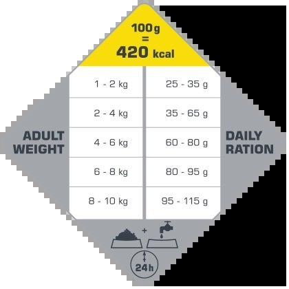 Versele-Laga Opti Life Adult Mini Kurczak Z Ryżem Dla Małych Ras 7,5kg