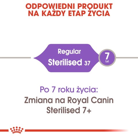 ROYAL CANIN Sterilised 37 4kg