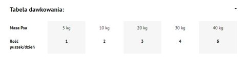 Dolina Noteci Premium Bogata W Dziczyznę 400g